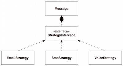 Strategy Pattern