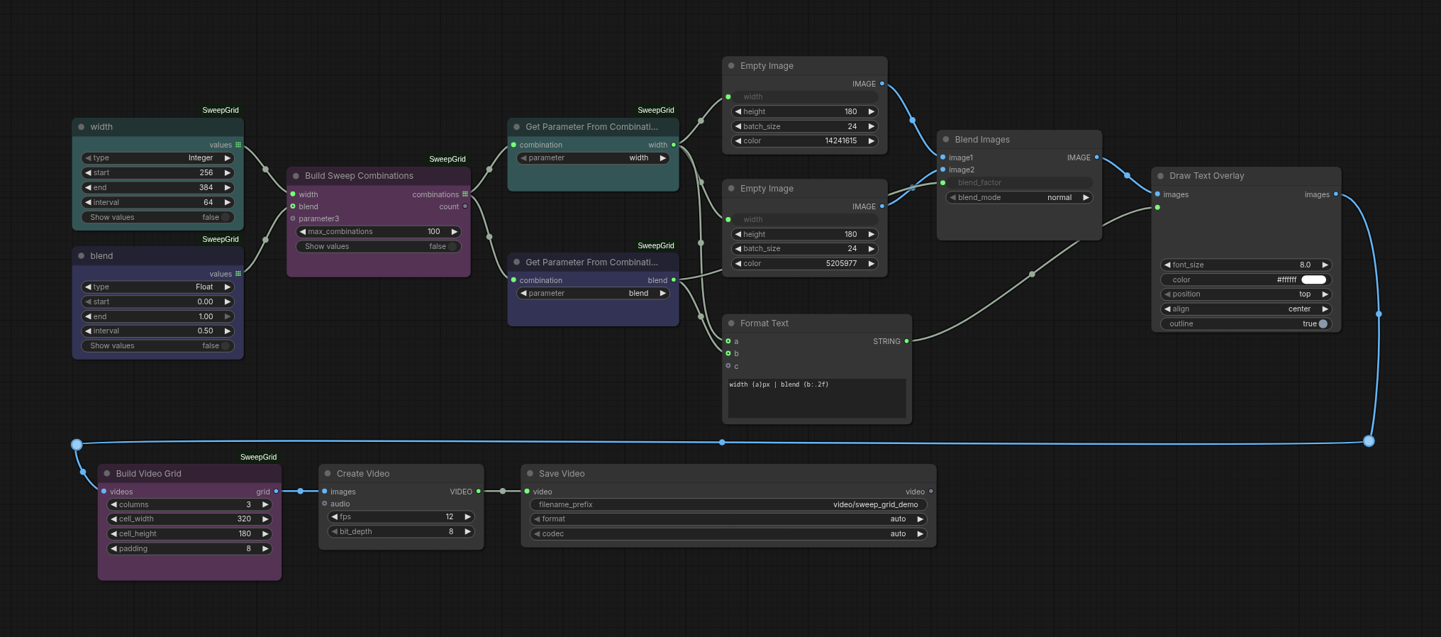 Model-free SweepGrid demo workflow