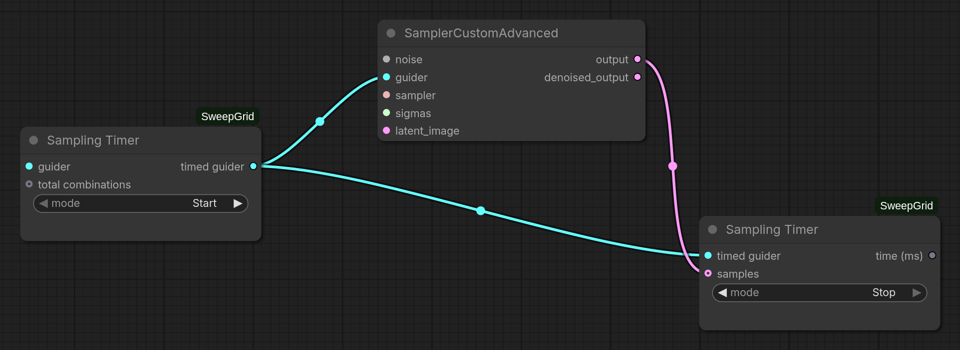 Measure Sampler Custom Advanced with Sampling Timer Start and Stop