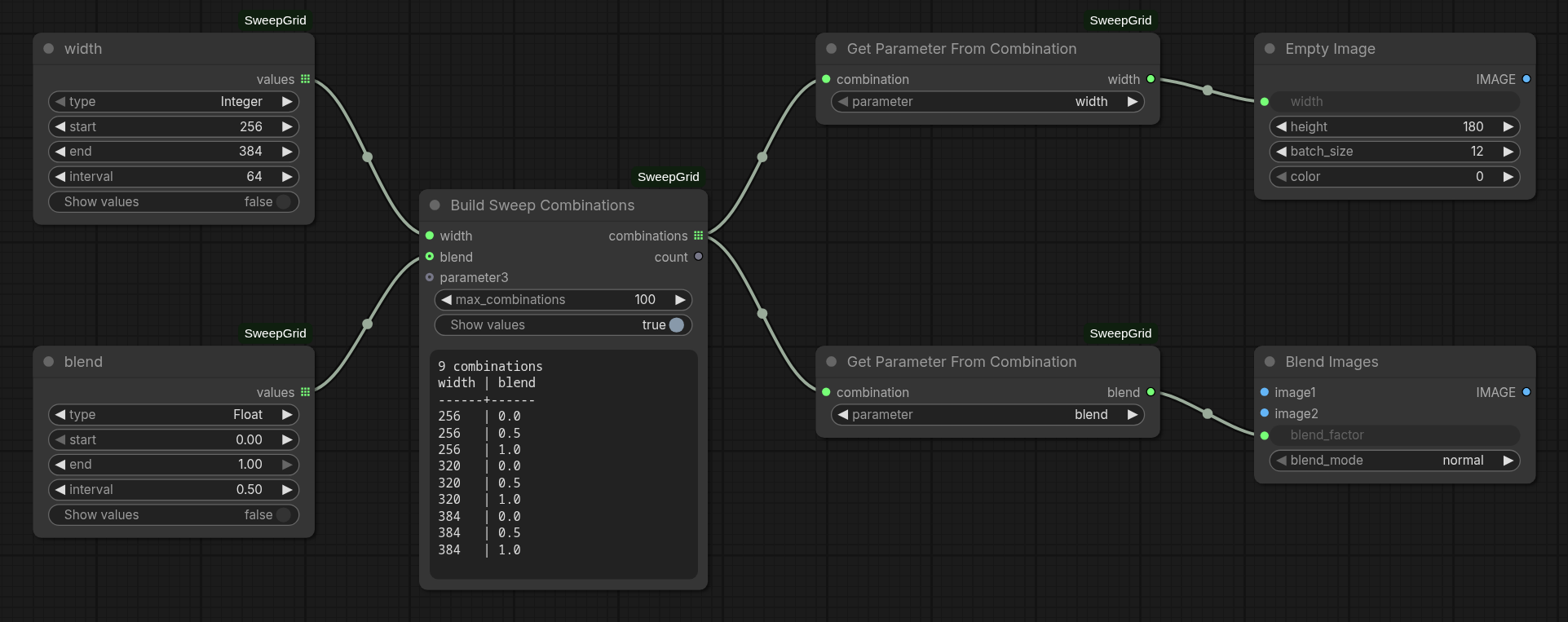 Combine two named parameter sweeps and recover their values