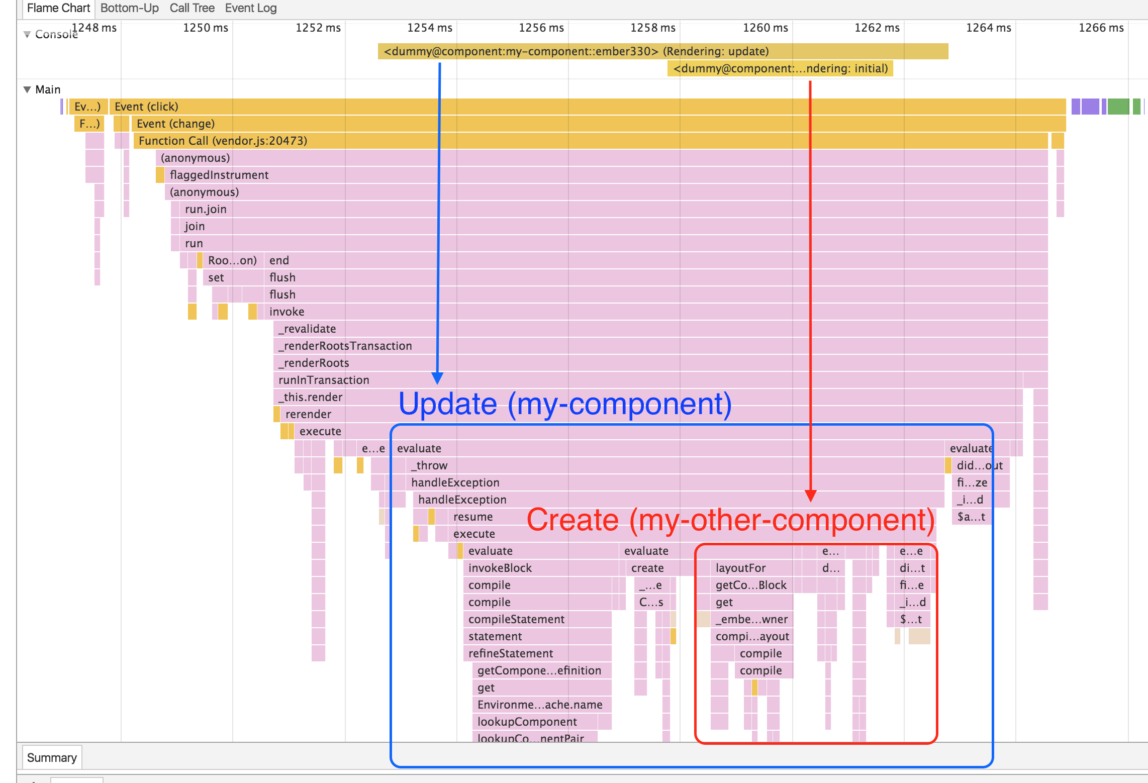 update and create of components on render