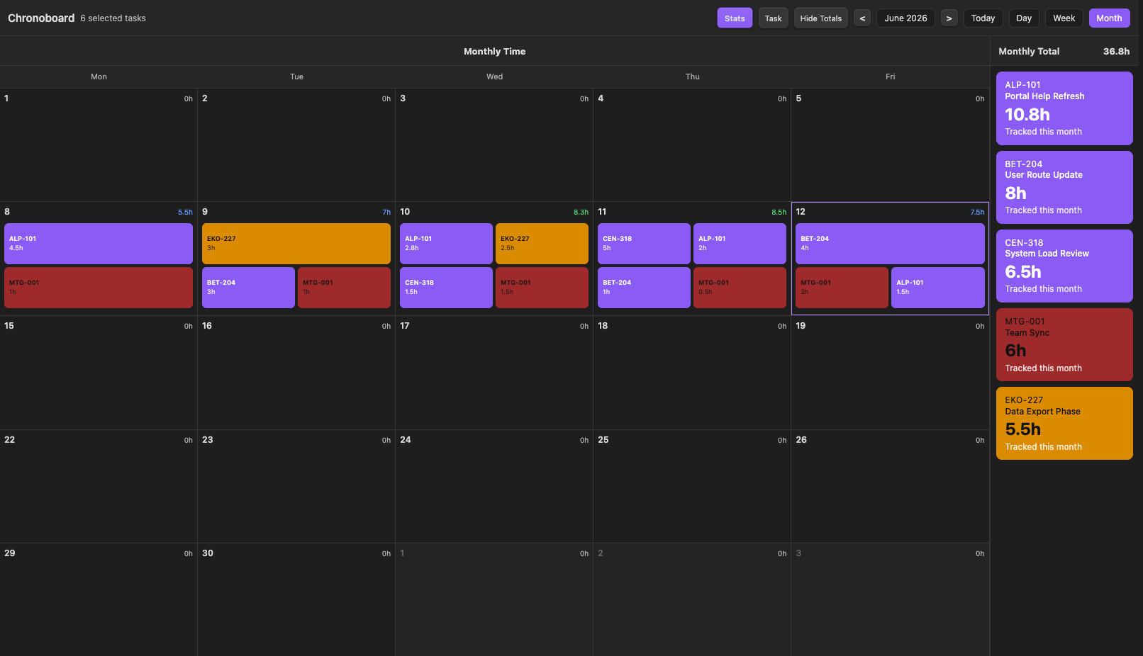 Chronoboard month view