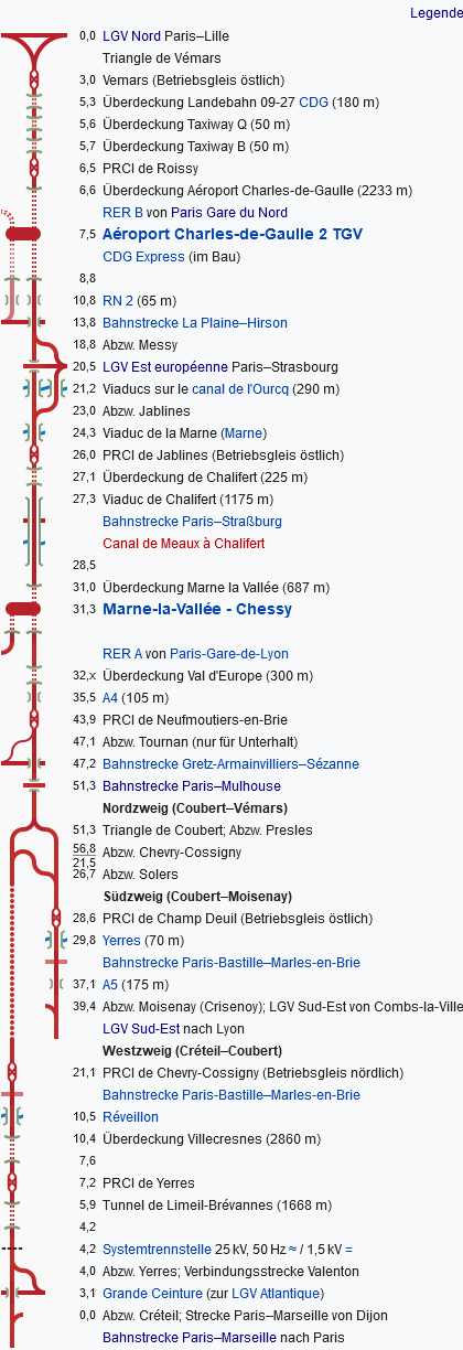 Overview of the route