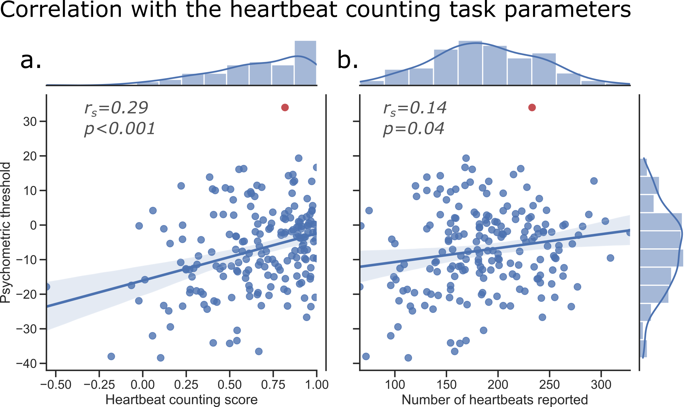 Figure 5: 