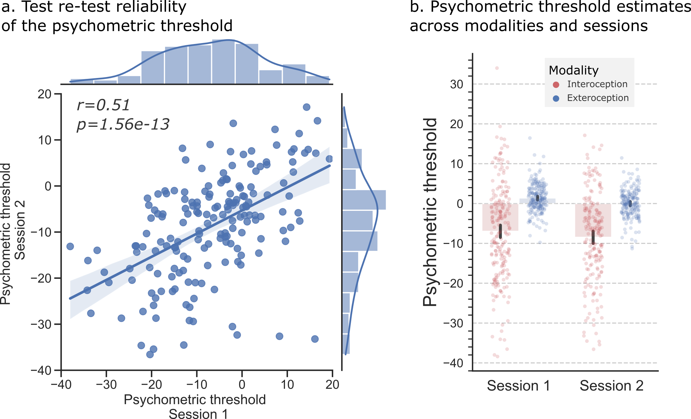 Figure 6: 