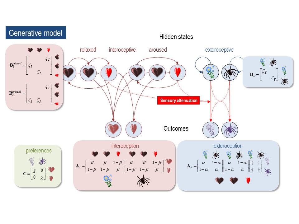 Figure 2: the generative model