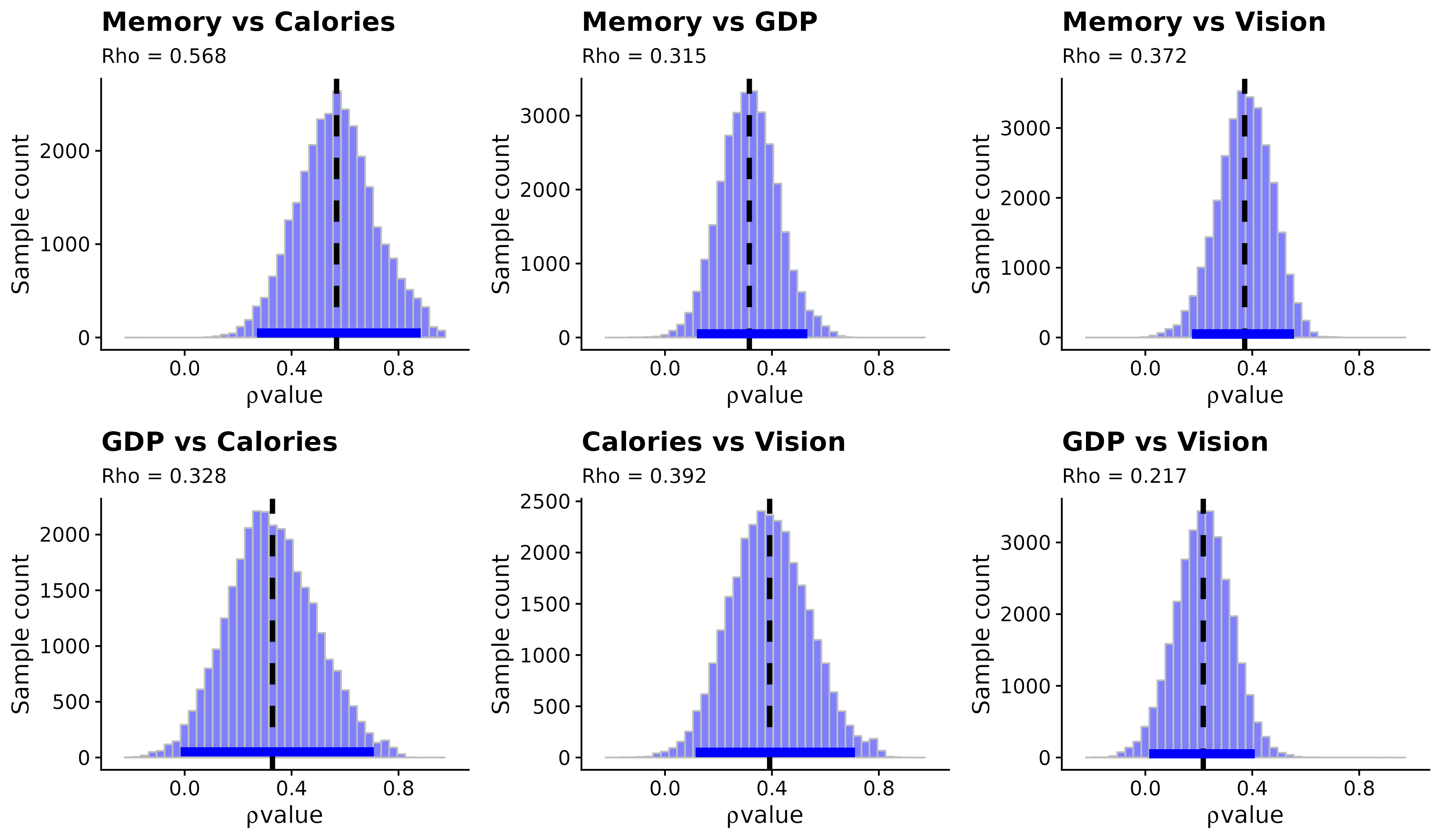 Supplementary Figure 2: 