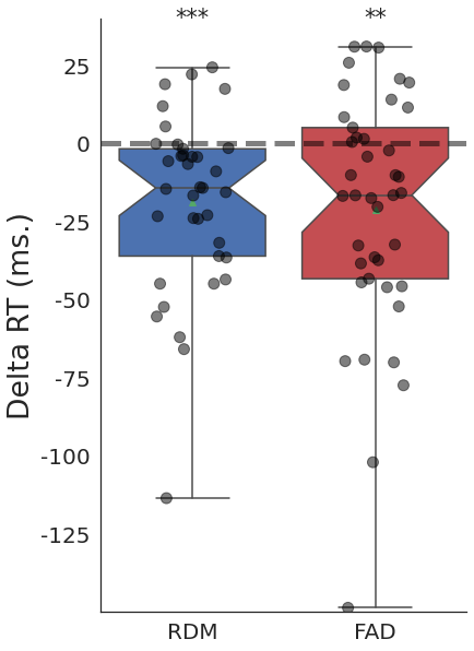 Figure 2: Description