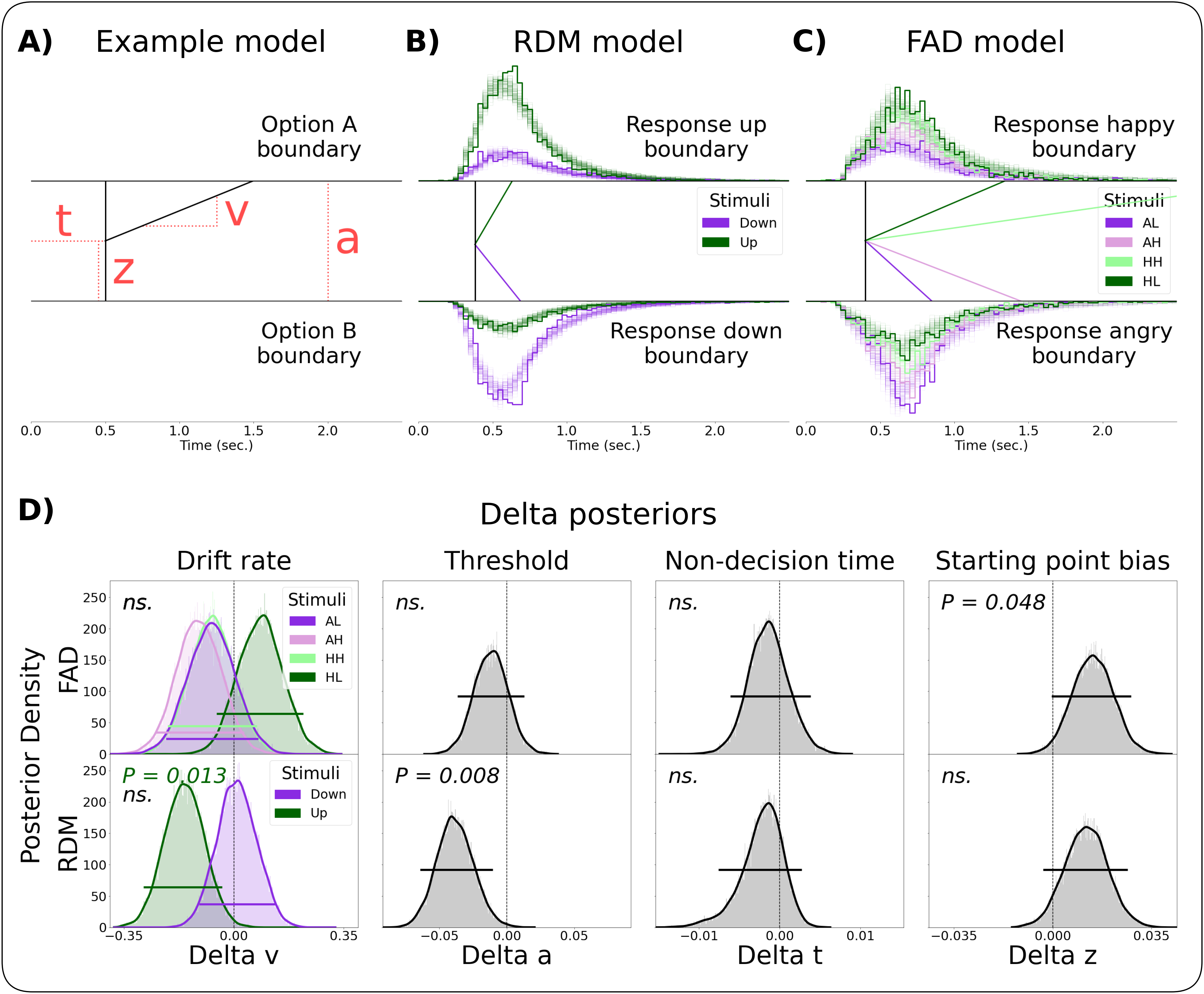 Figure 3: Description