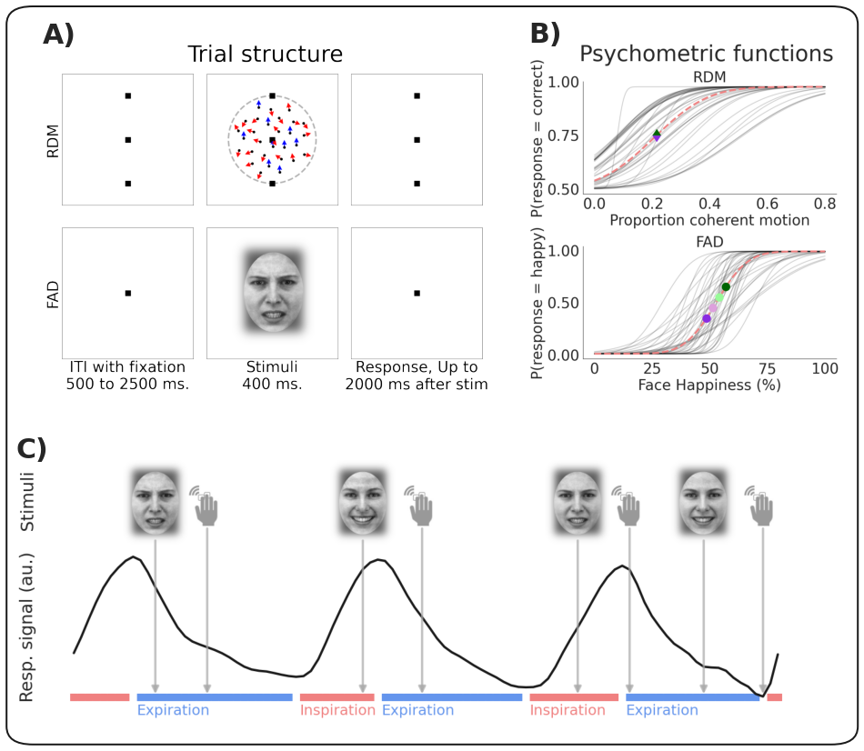 Figure 1: Description