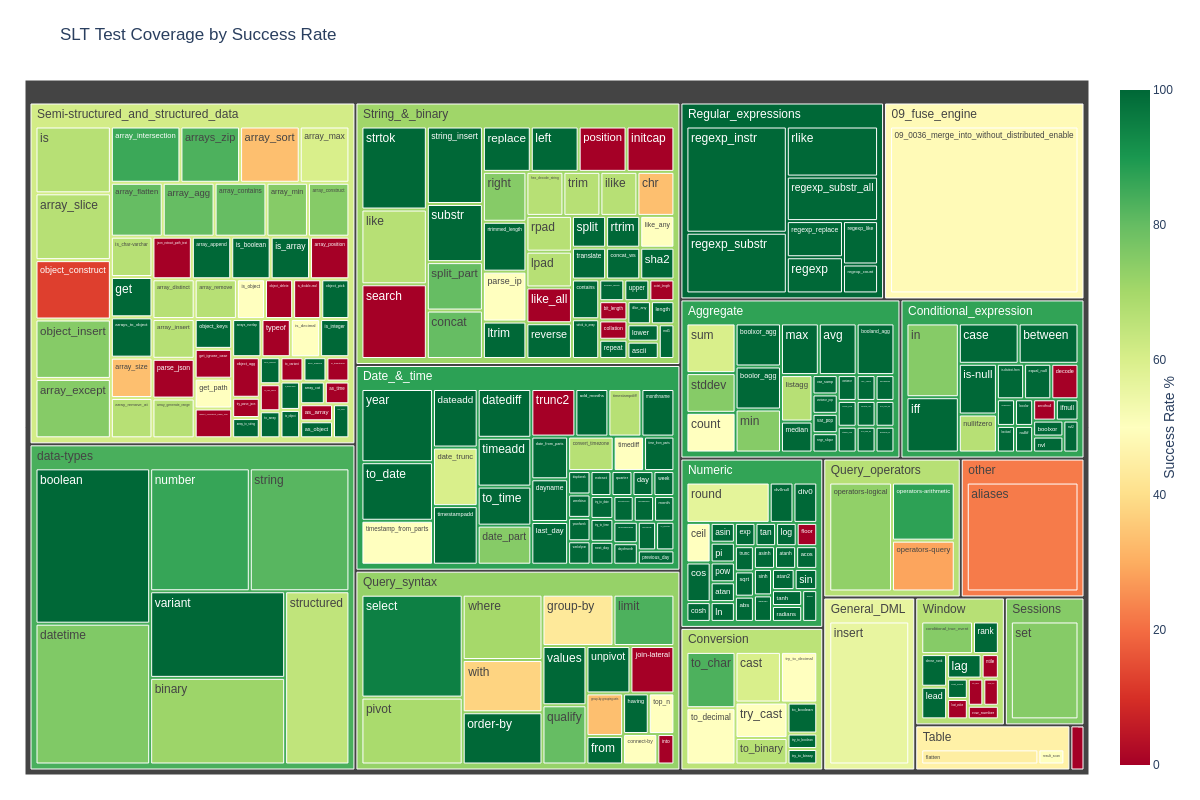 Test Coverage Visualization