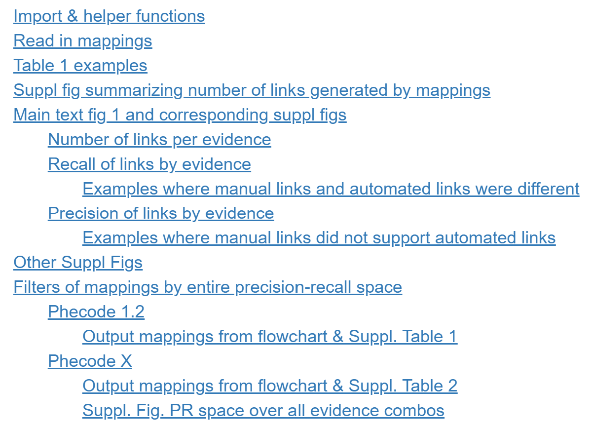 GitHub - emcarthur/phecode-HPO-map: Code, data and mappings for paper ...