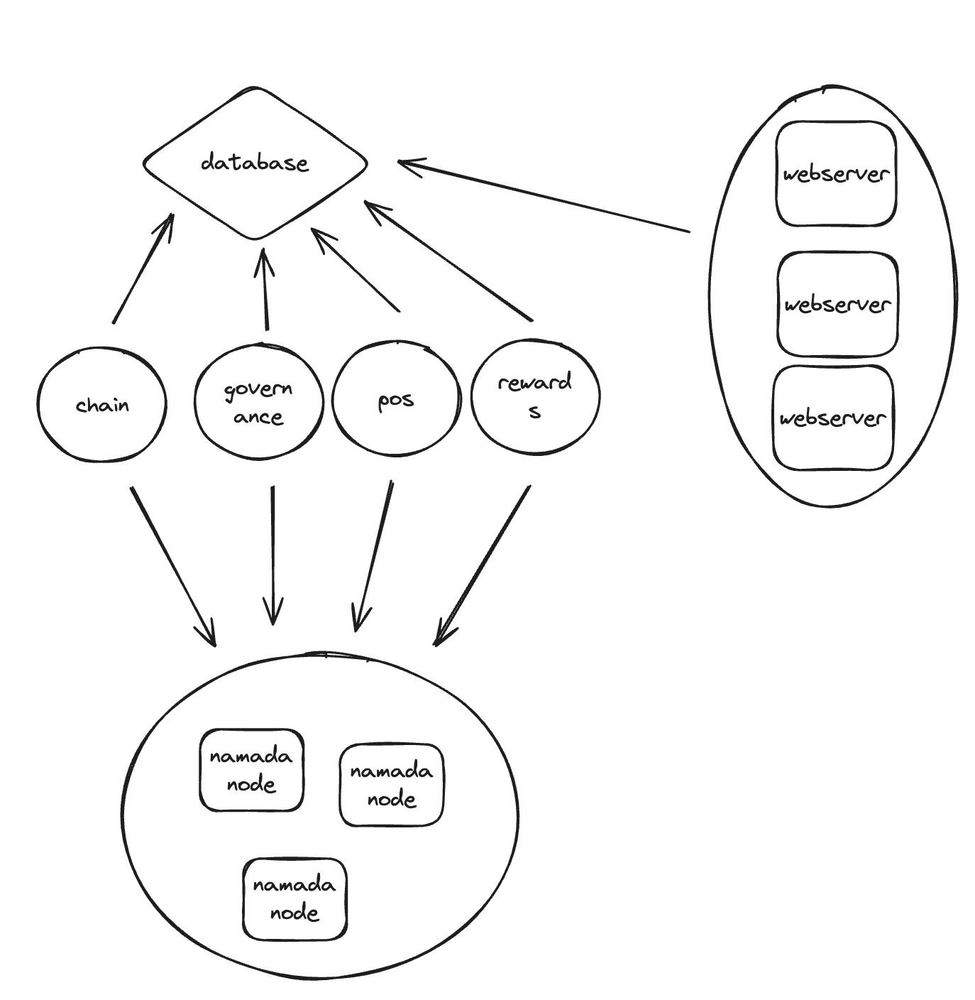 Namada indexer architecture