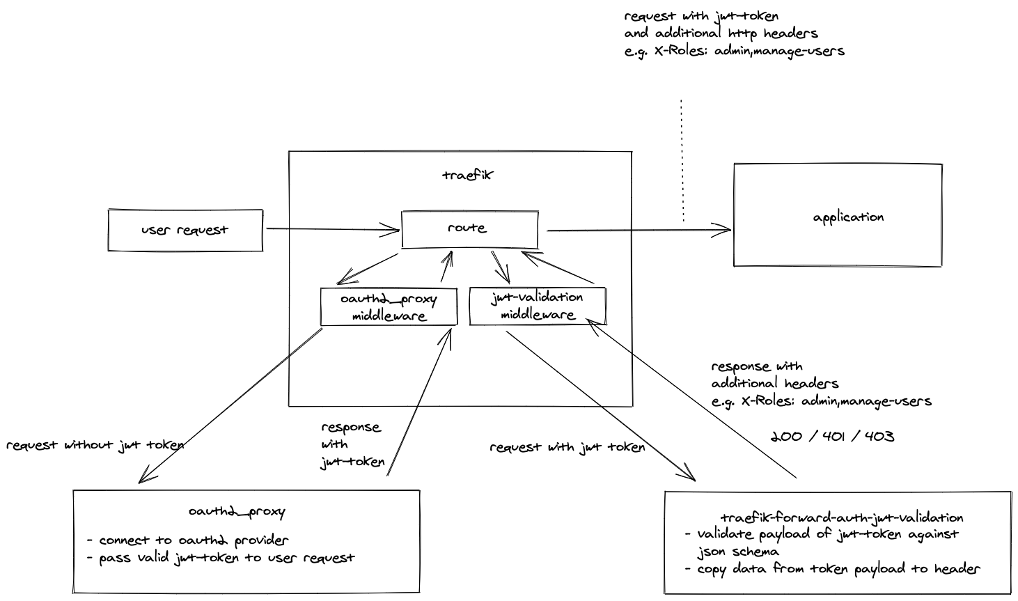 simple_example