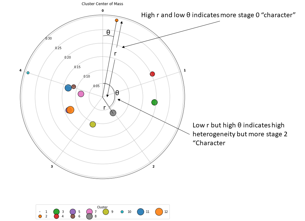 A sample clockplot using the built-in lineardemo data