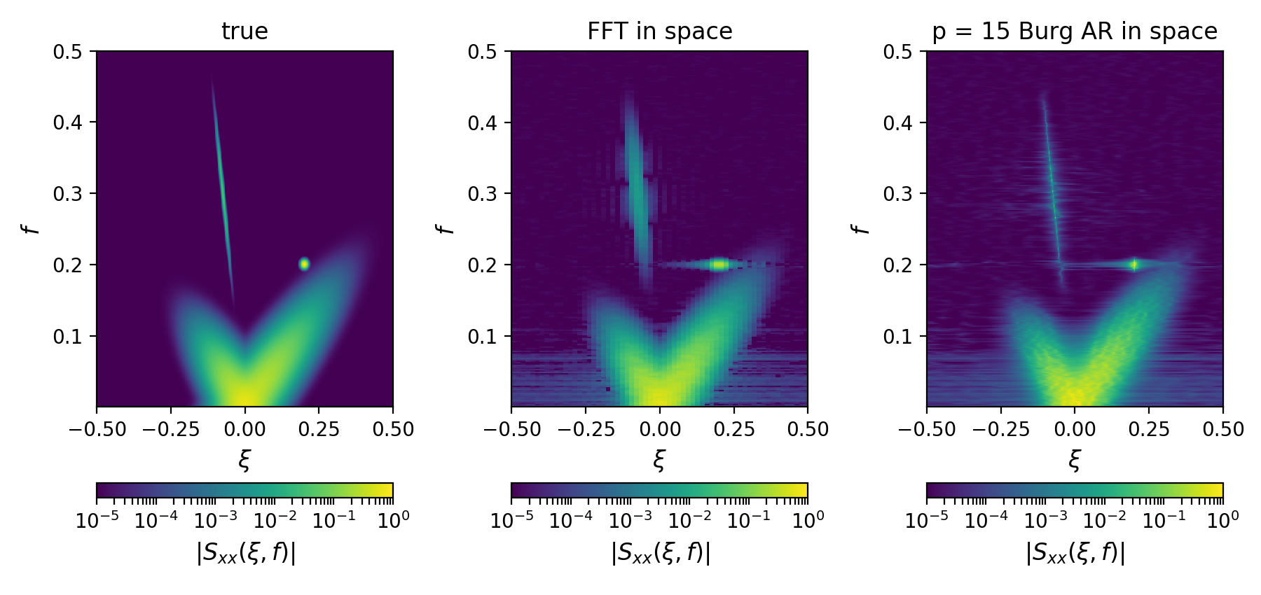 2d_spectra