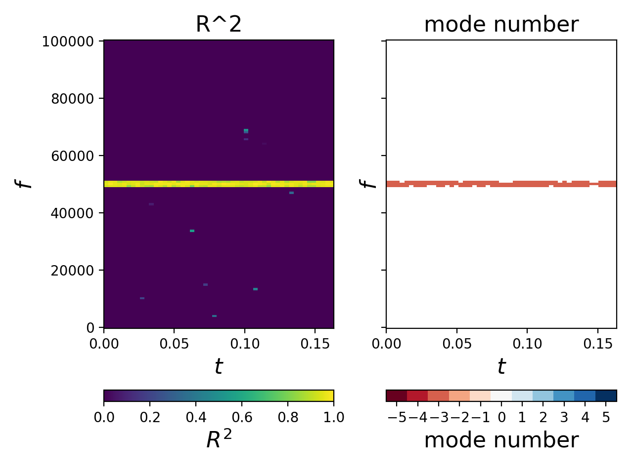 mode_number_spectrum