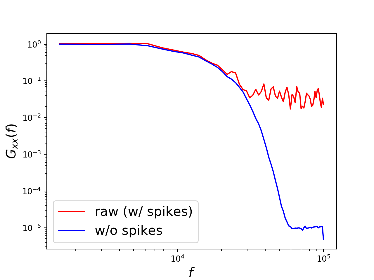 spike_vs_spikefree_spectra