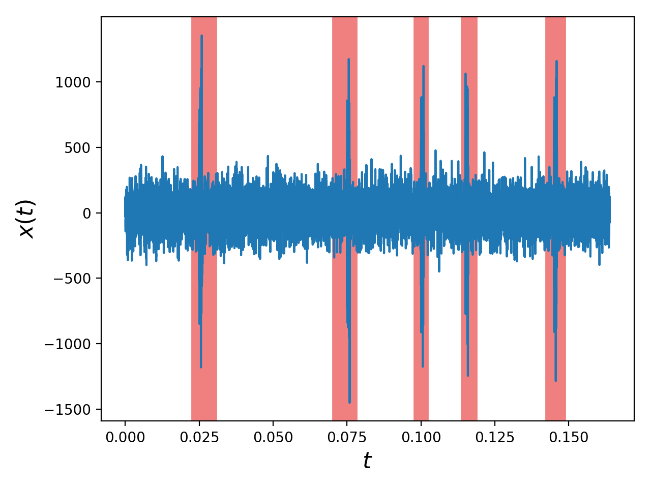 trace_w_spikes