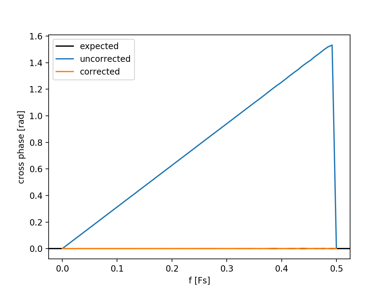 trigger_offset_correction