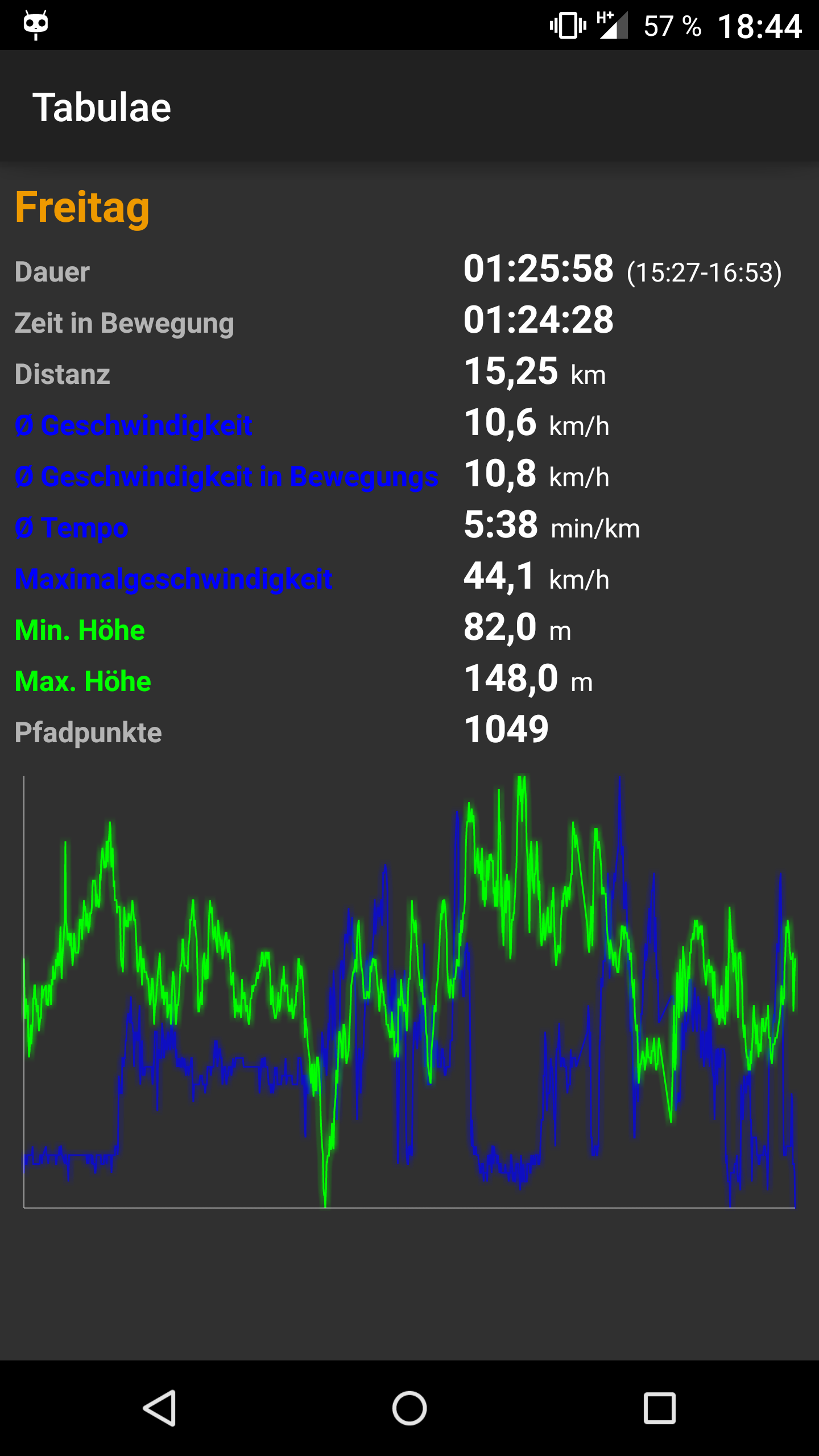 screenshot statistics