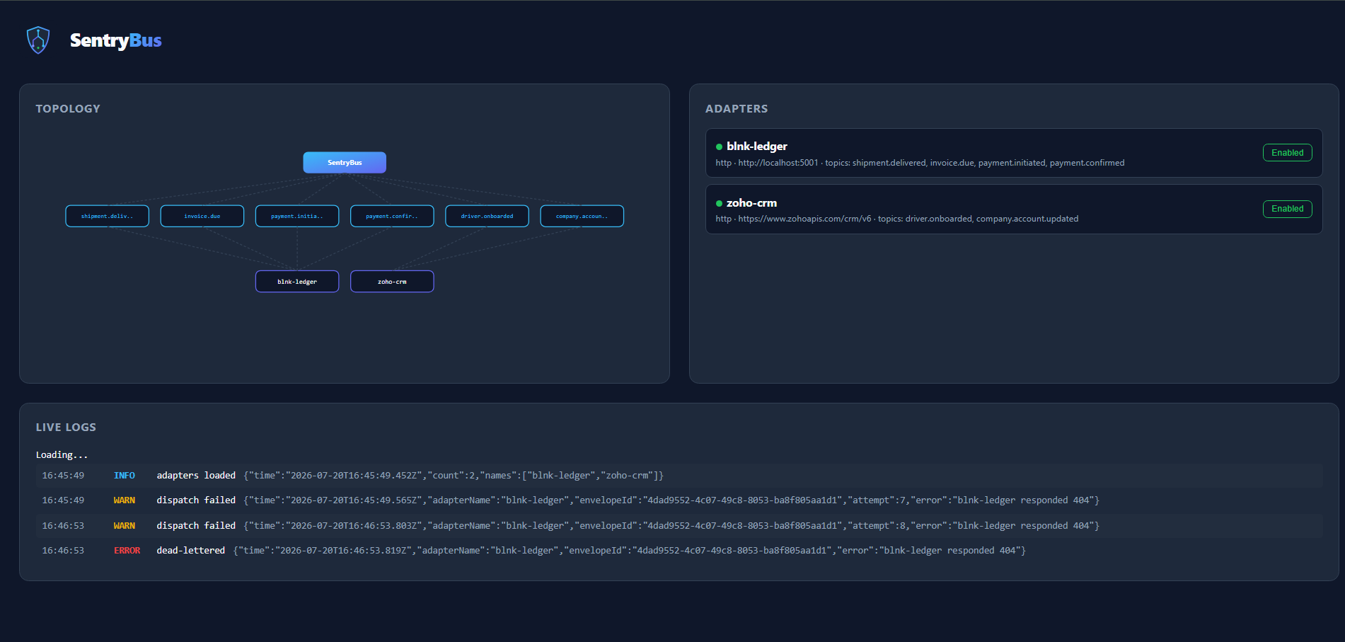 SentryBus Dashboard