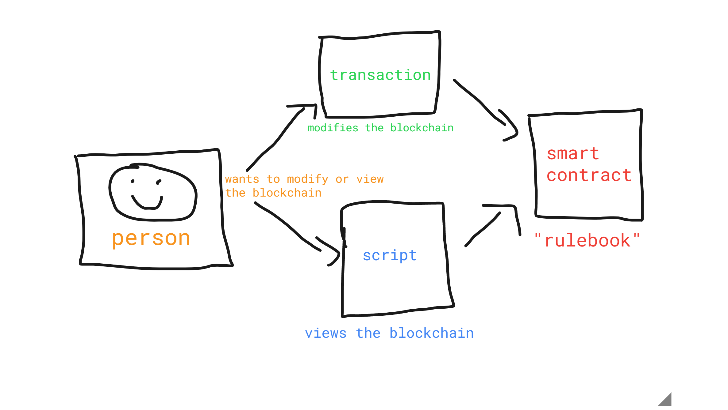 GitHub - emerald-dao/questbook-flow-transaction-and-script