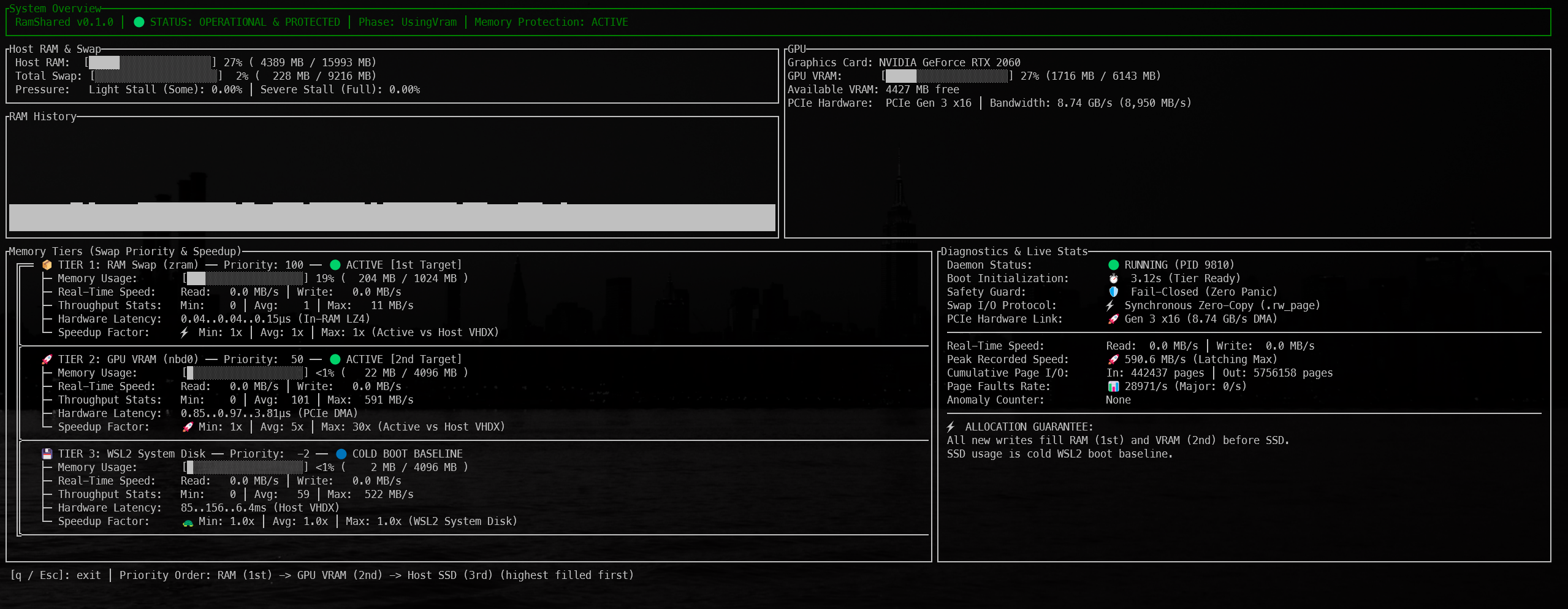 RamShared Real-Time Dashboard (ramshared top)