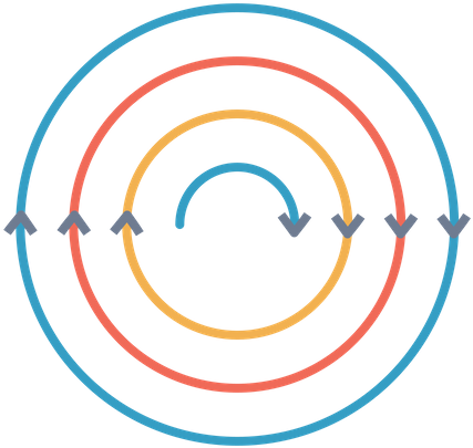 electromagnetism