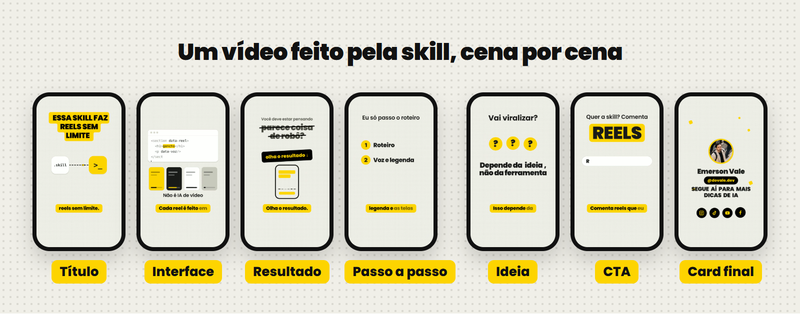 Sete cenas de um Reel feito pela skill: título, interface, resultado, passo a passo, ideia, CTA e card final