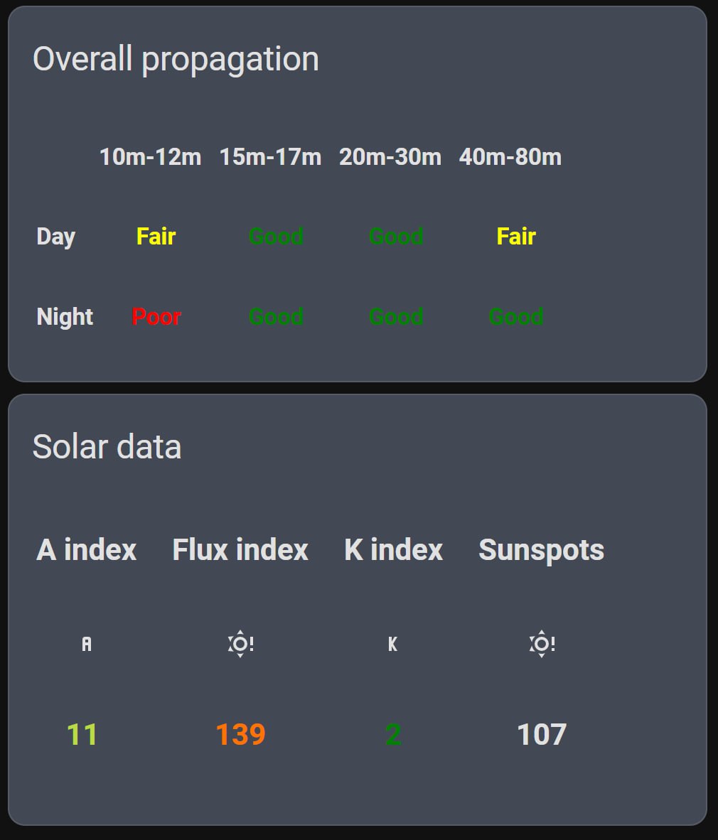 Device Solar