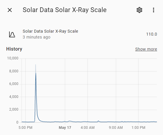 xray-graph