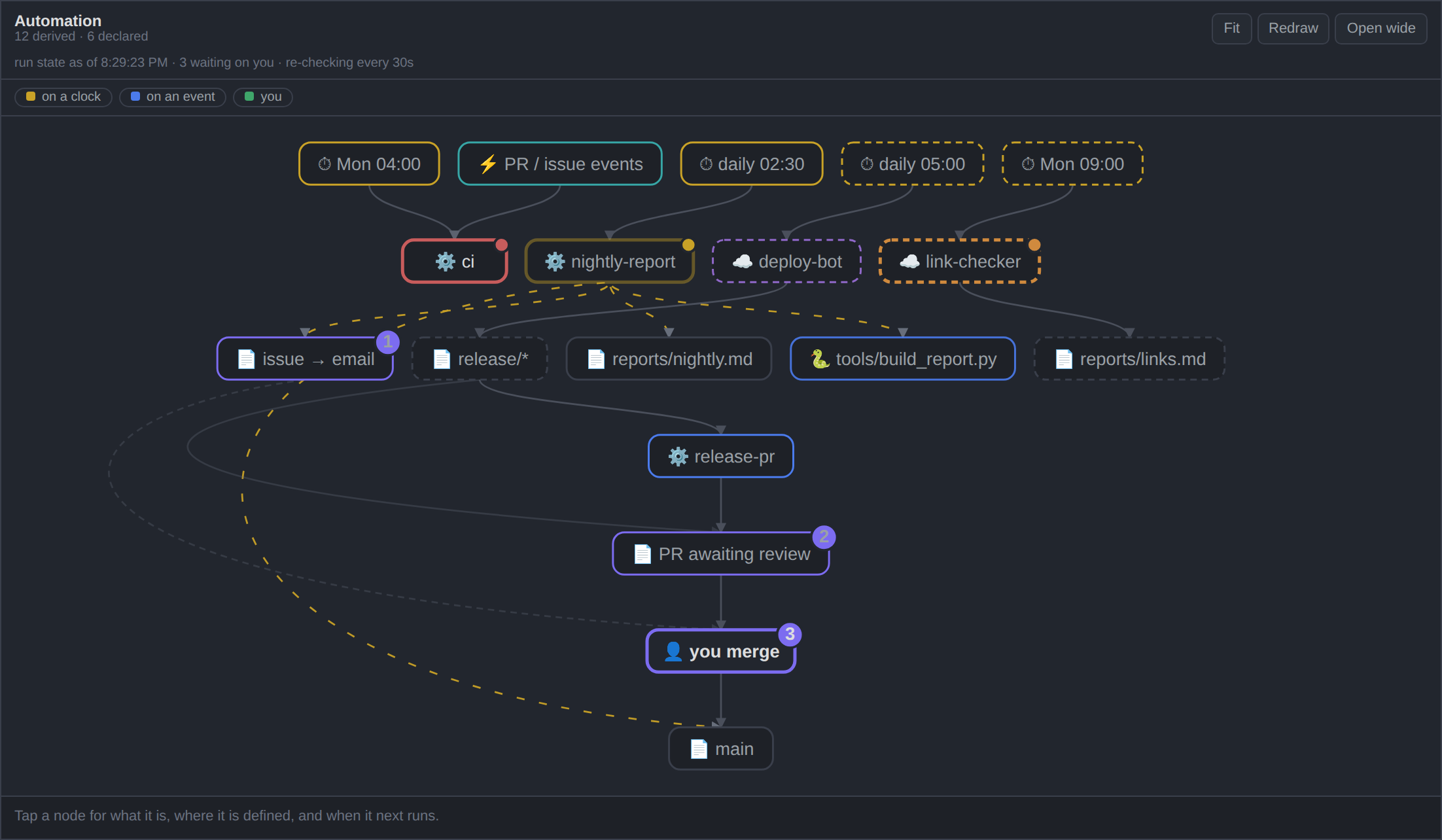 The plugin showing a repository's automation
