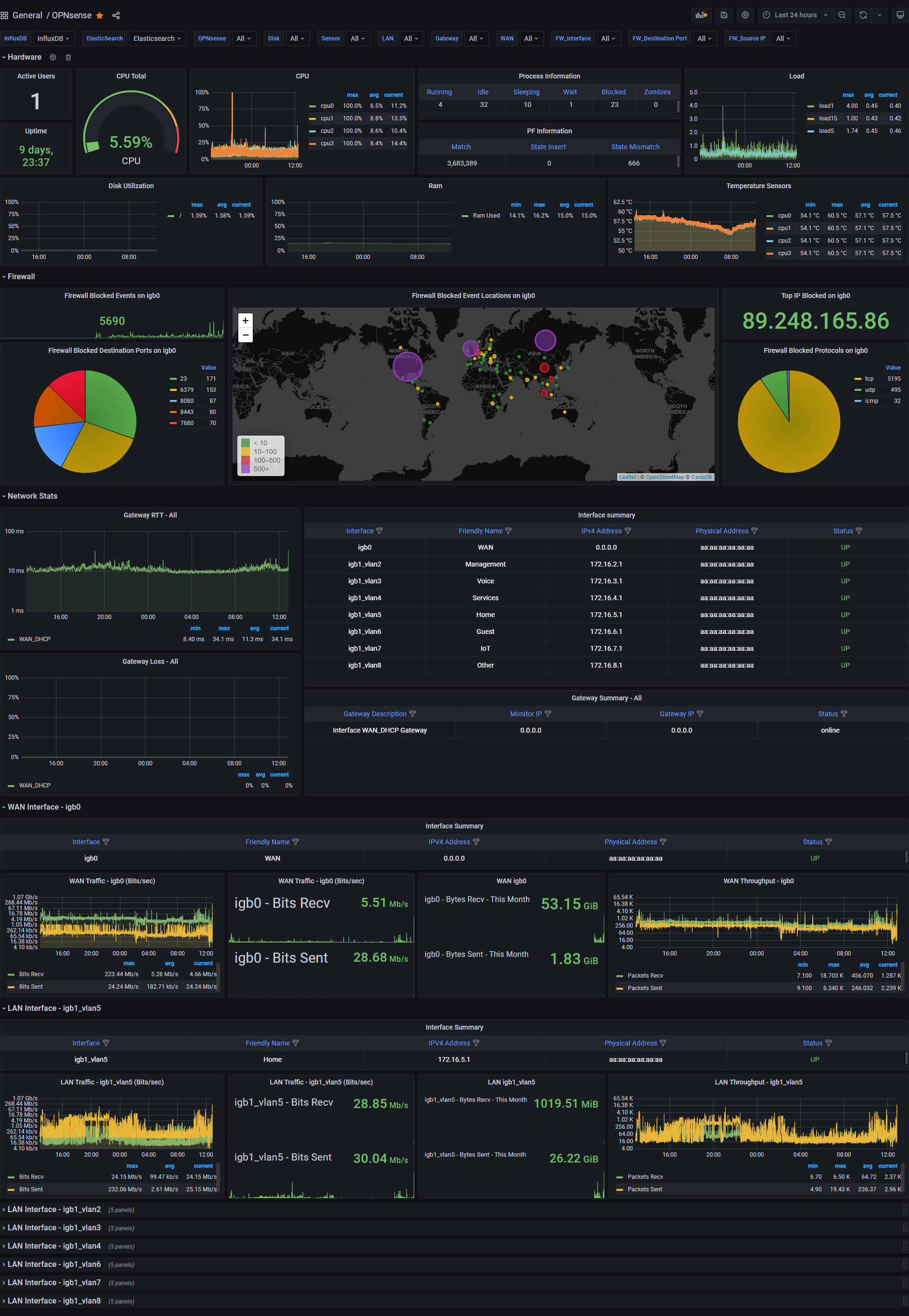 Main Dashboard