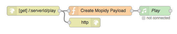 Screenshot: HTTP Function with Mopidy