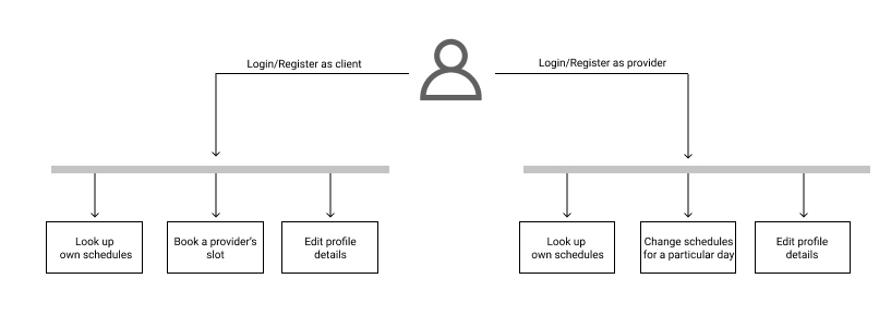 App structure