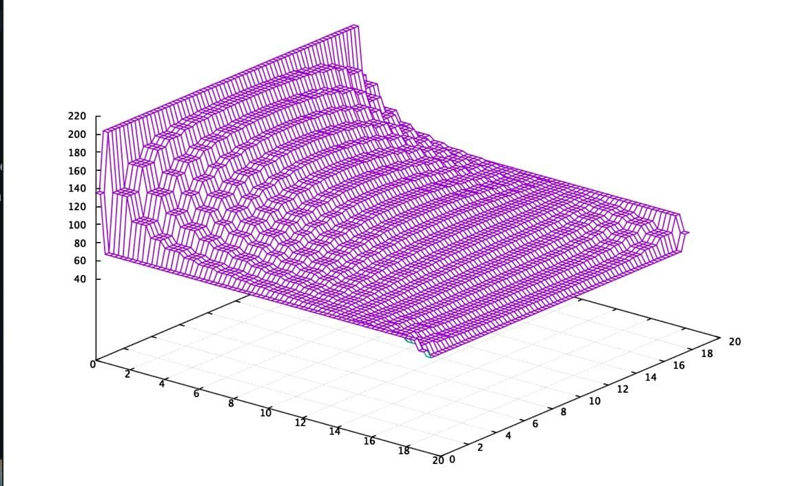Rod Graph Exmaple GitHub - emilssipols11/heat-distribution · GitHub