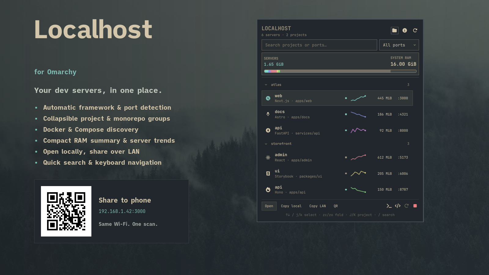 Localhost for Omarchy in Everforest: compact RAM breakdown, memory trends, collapsible project groups, and explicit LAN sharing