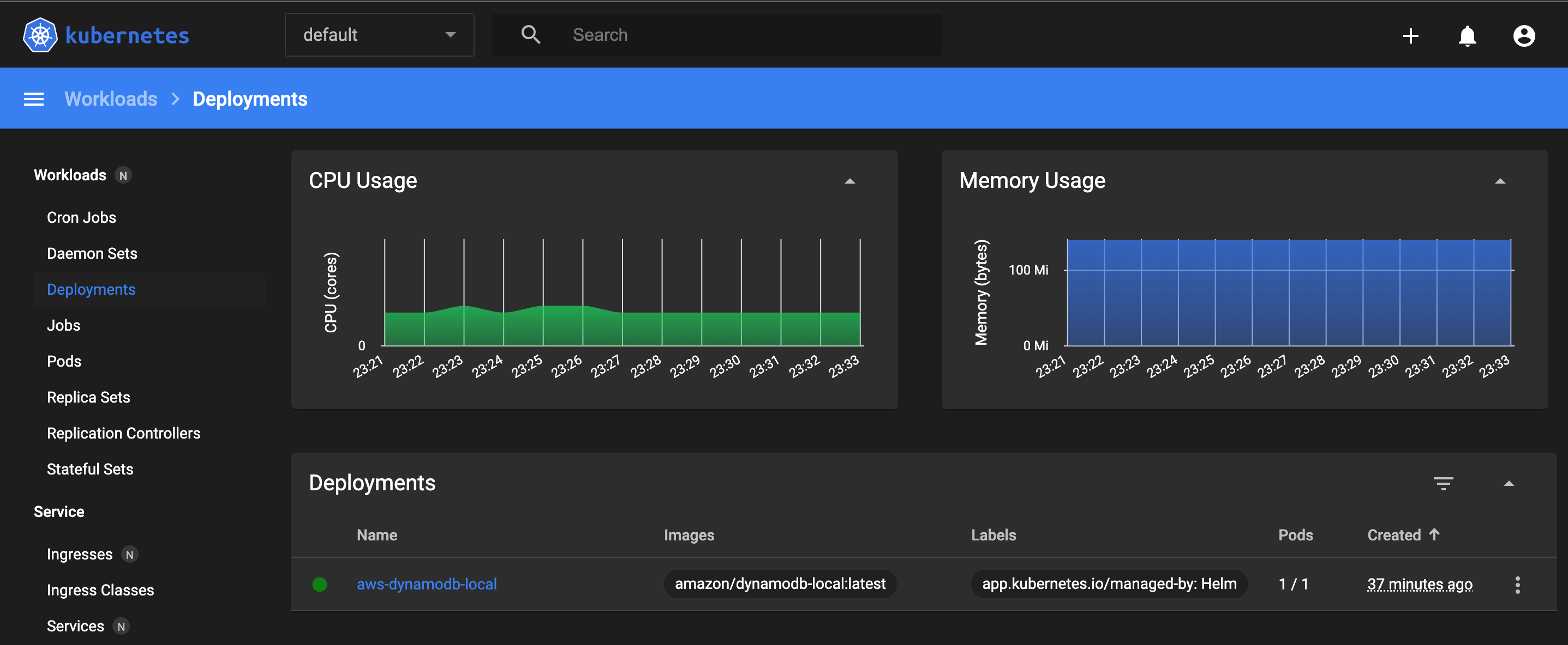 DynamoDB Local K8S