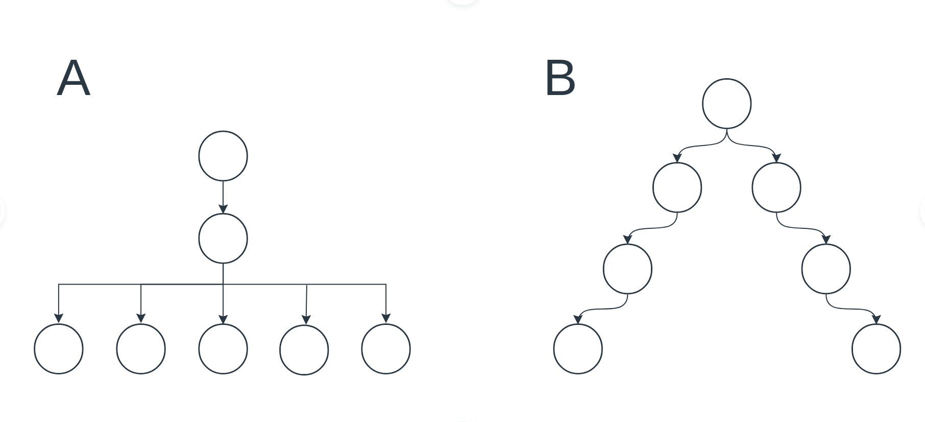 Example of populations with different levels of phenotypic and phylogenetic diveristy