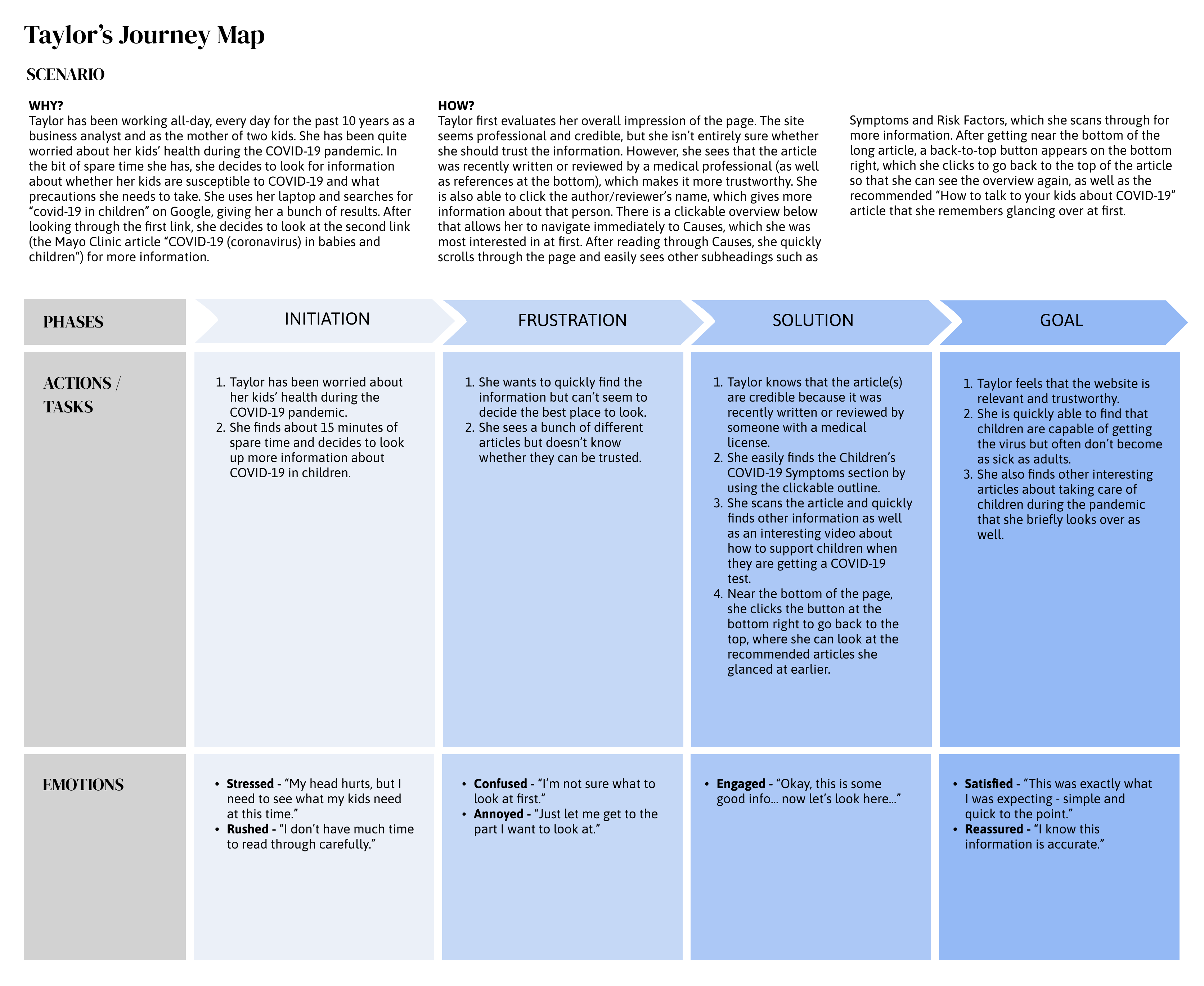 Taylor's Scenario and User Journey