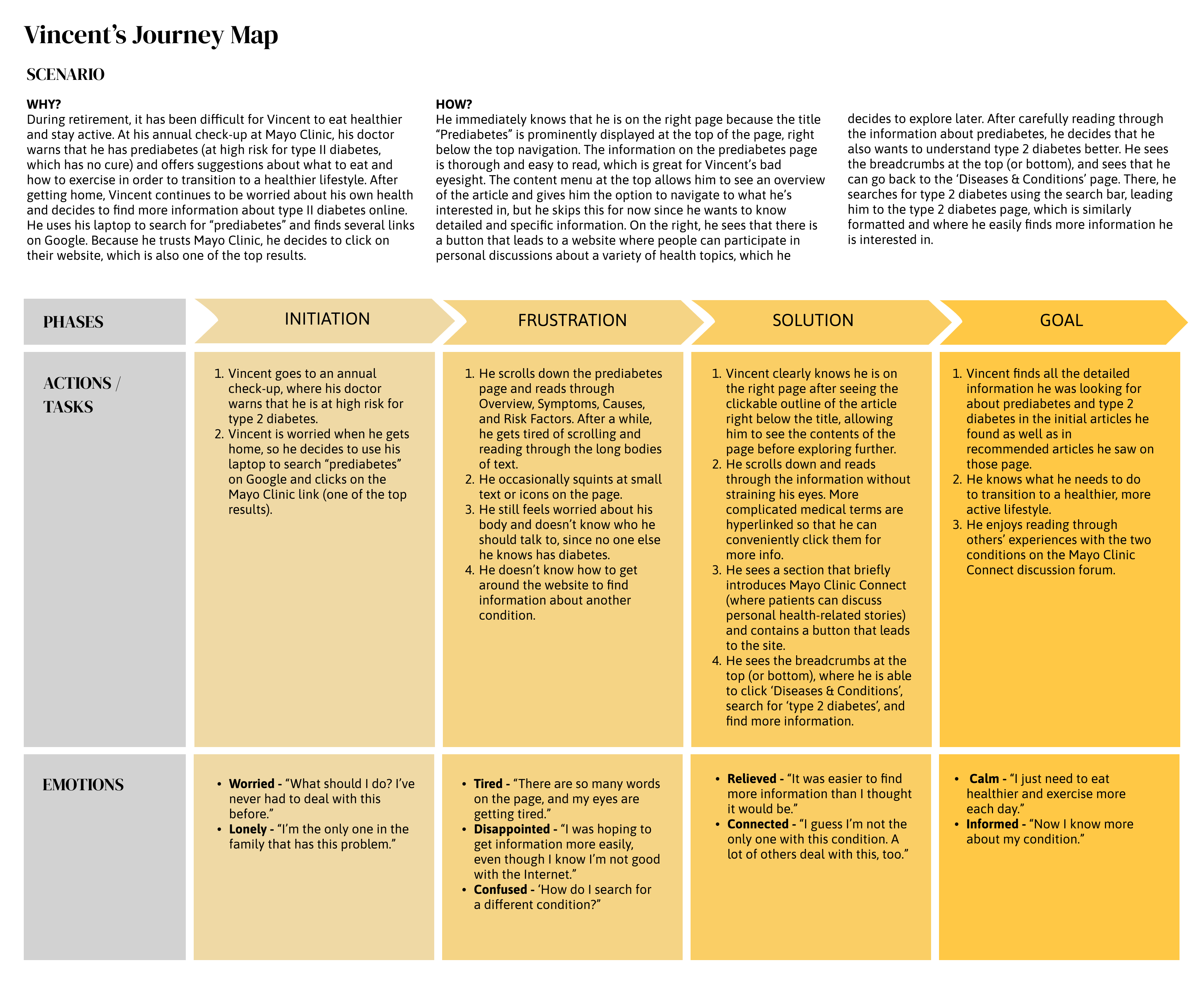 Vincent's Scenario and User Journey