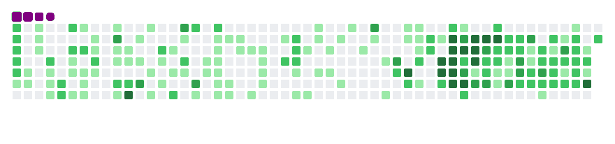Animated Contribution Snake