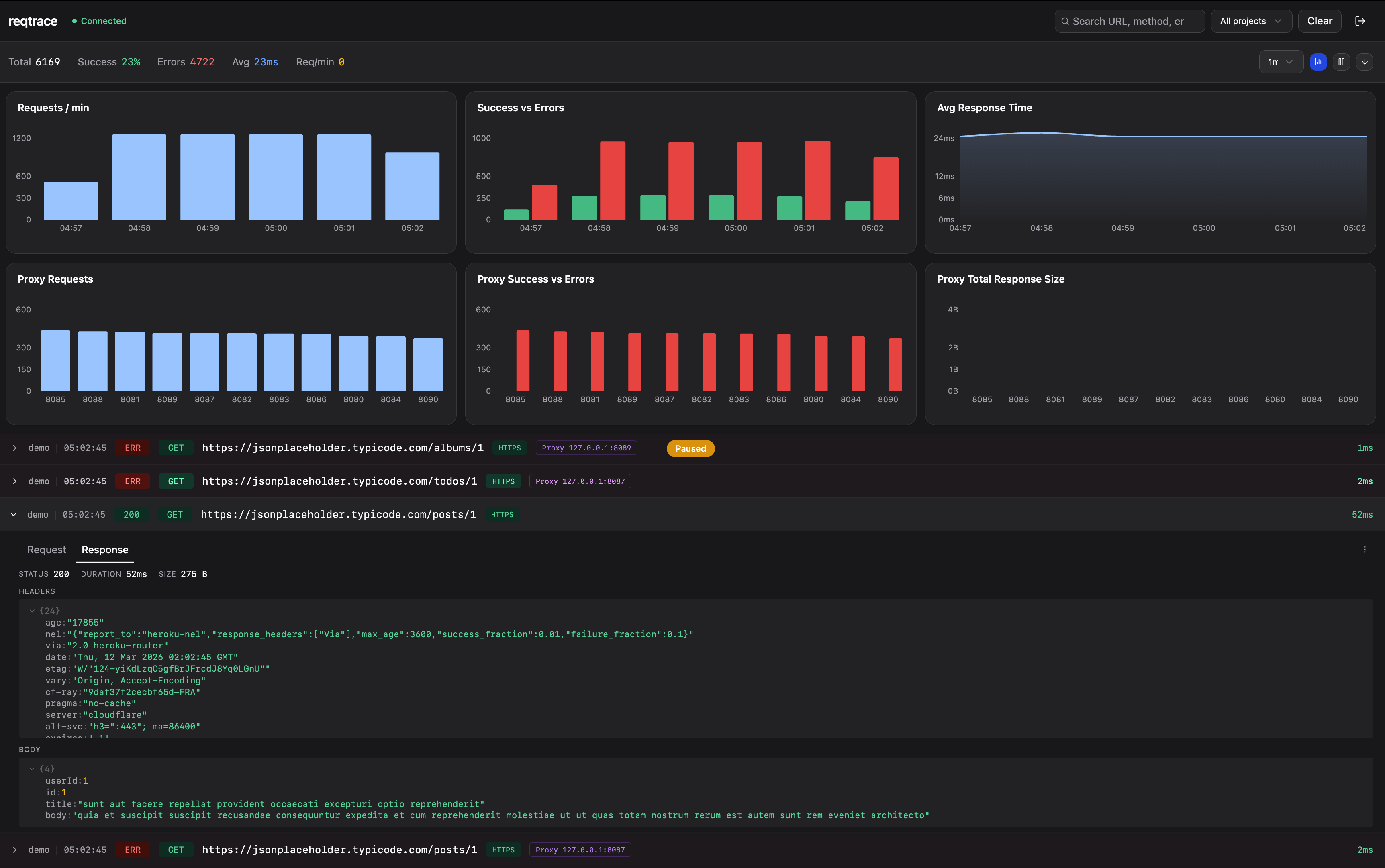reqtrace dashboard