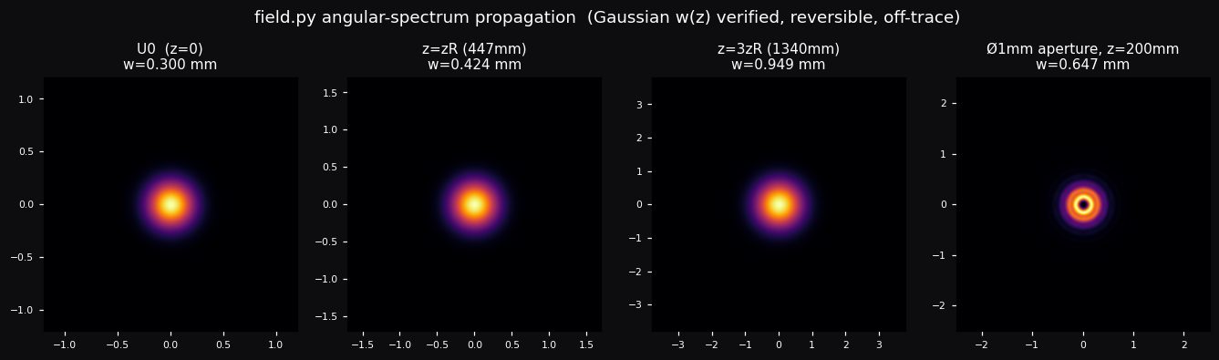 field propagation