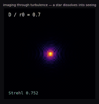 star dissolving into the seeing disk