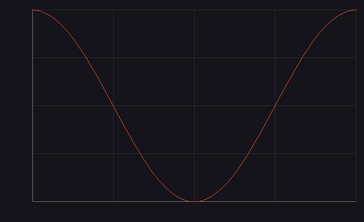 Malus curve