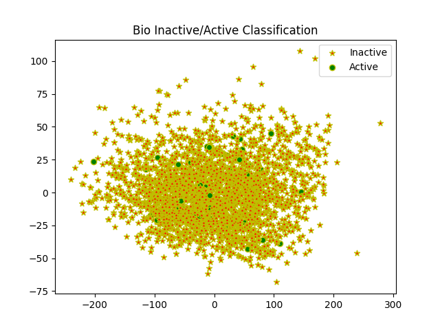 bio_inactive-active_plot.png