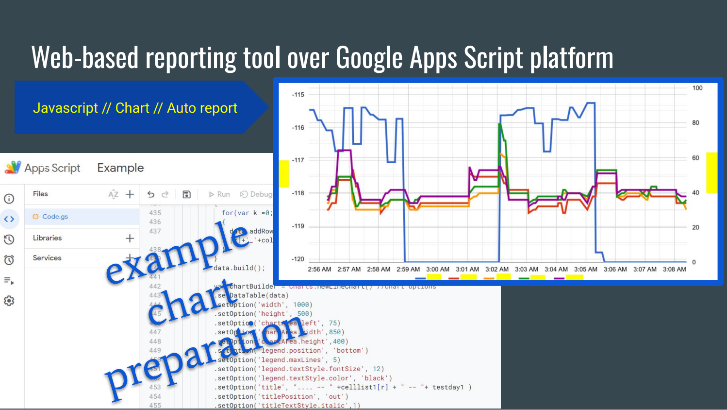 Web-based reporting tool over Google Apps Script platform