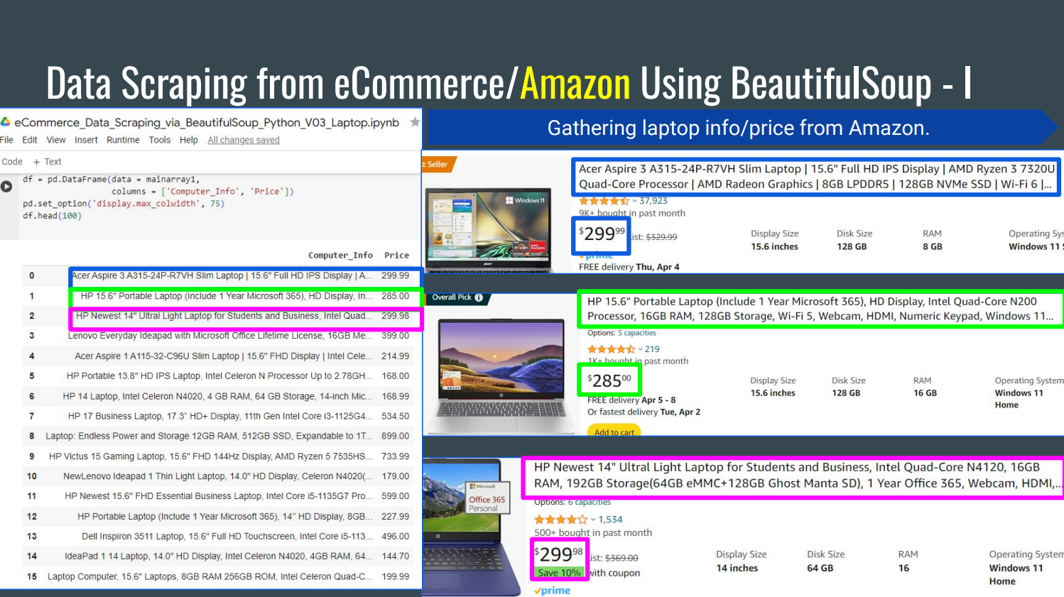 Data Scraping from eCommerce/Amazon Using BeautifulSoup - I